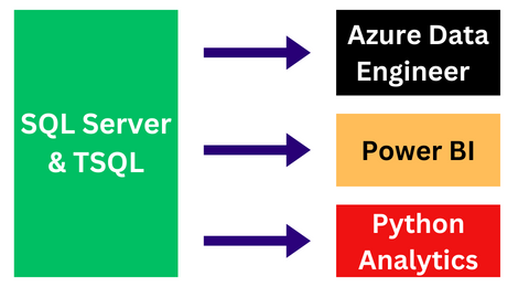 SQL Server Job Options